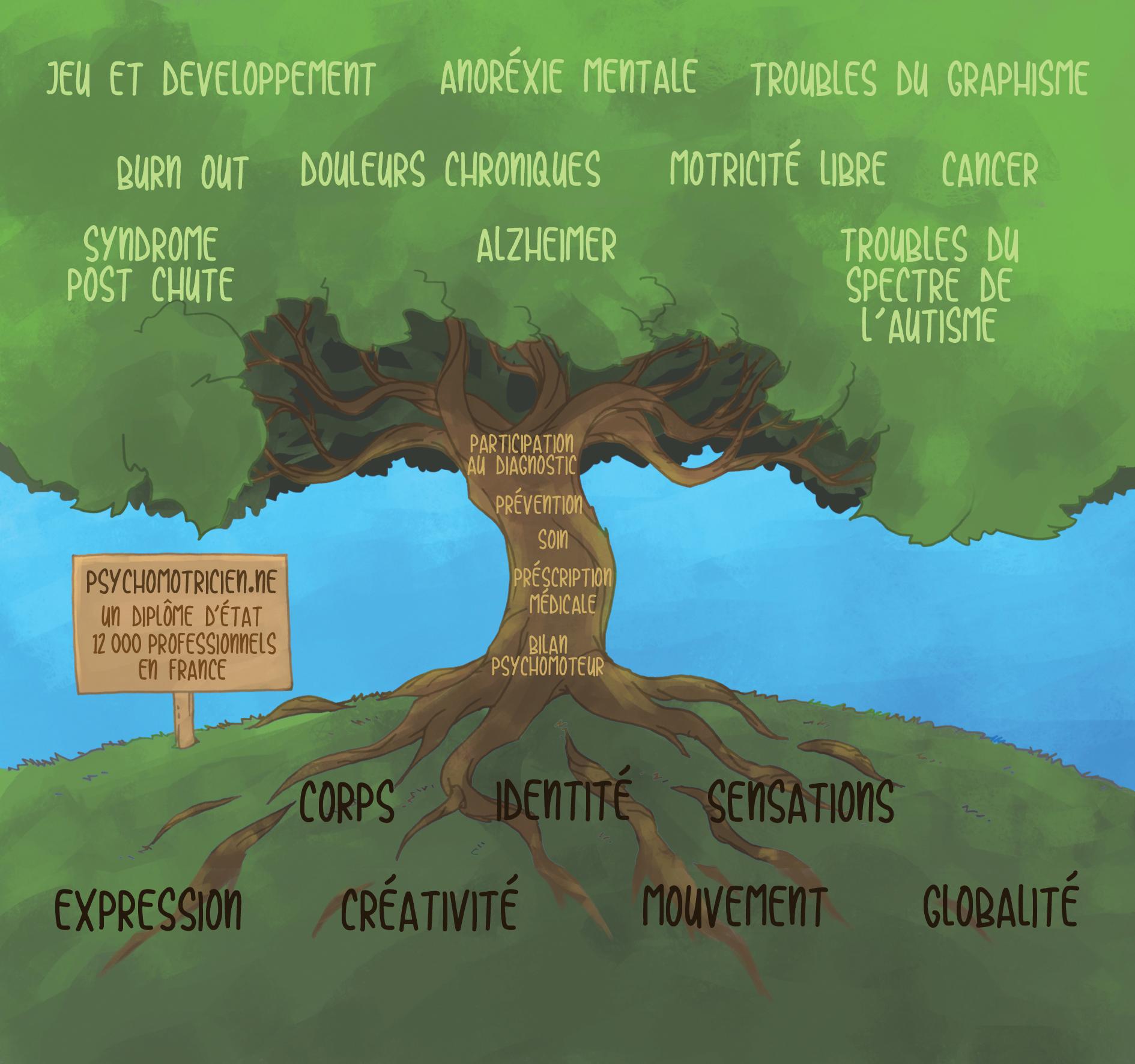 Janvier la psychomotricité-page-001 Calendrier psychomot'2019 janvier